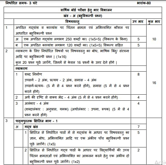 cbse-class-9-syllabus-2023-term-1-2-download-pdf